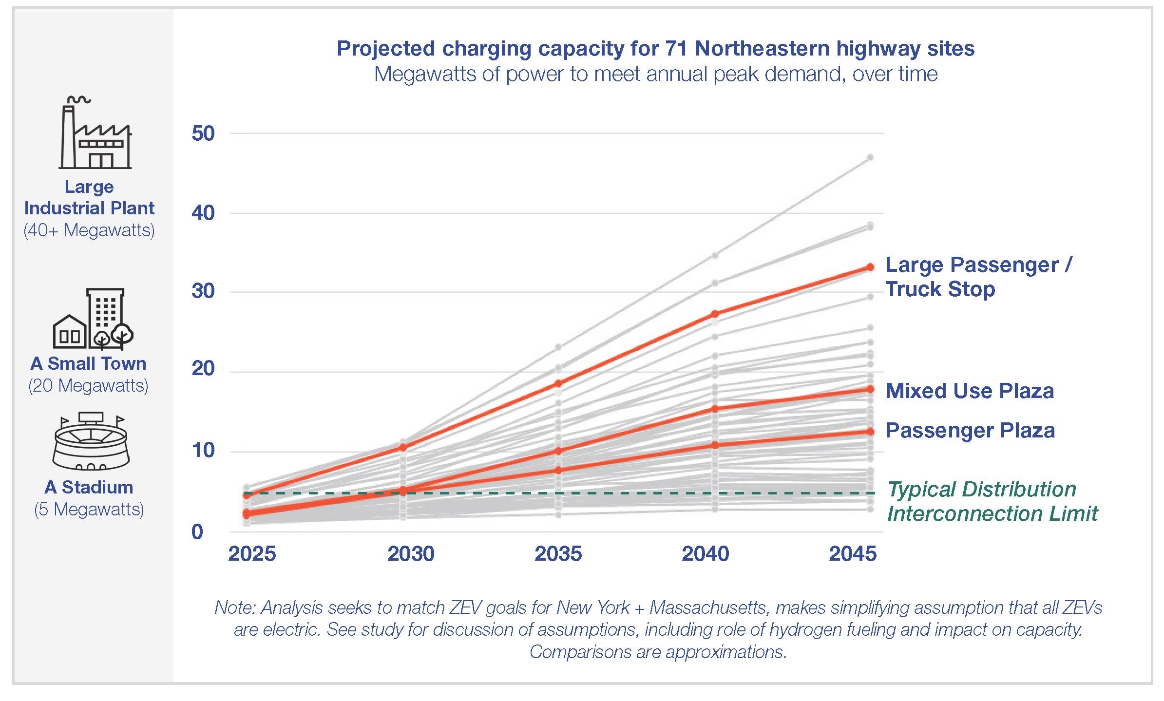 Electric charging stations energy consumption chart